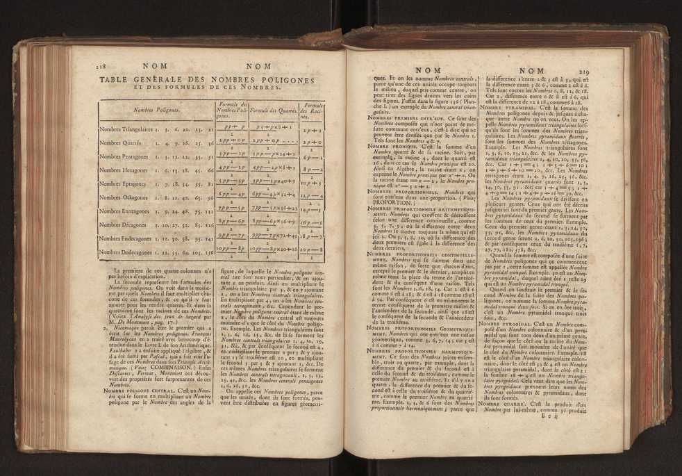 Dictionnaire universel de Mathematique et de Physique, ... Vol. 2 113