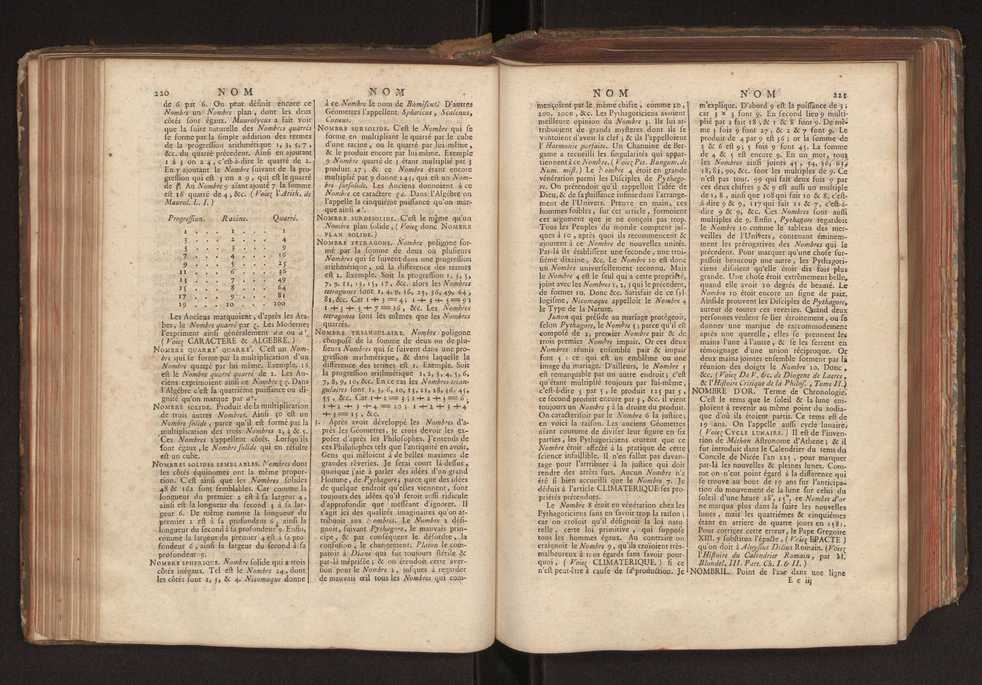 Dictionnaire universel de Mathematique et de Physique, ... Vol. 2 114