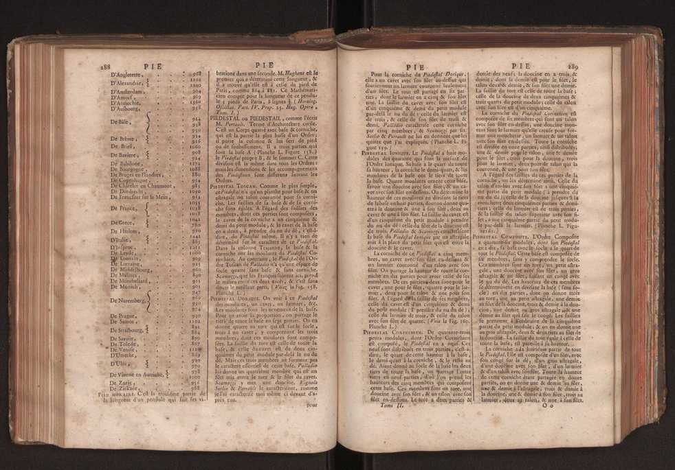 Dictionnaire universel de Mathematique et de Physique, ... Vol. 2 148