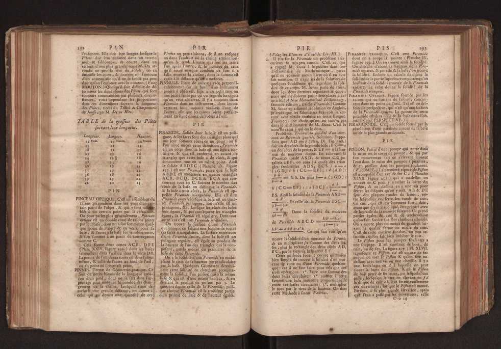 Dictionnaire universel de Mathematique et de Physique, ... Vol. 2 150
