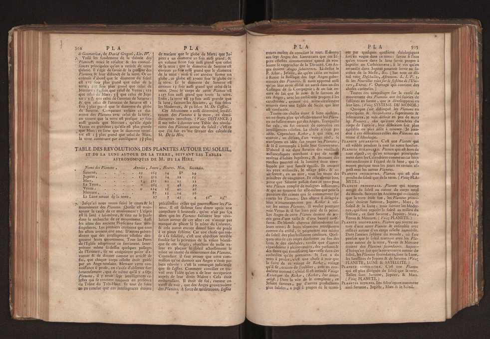 Dictionnaire universel de Mathematique et de Physique, ... Vol. 2 155