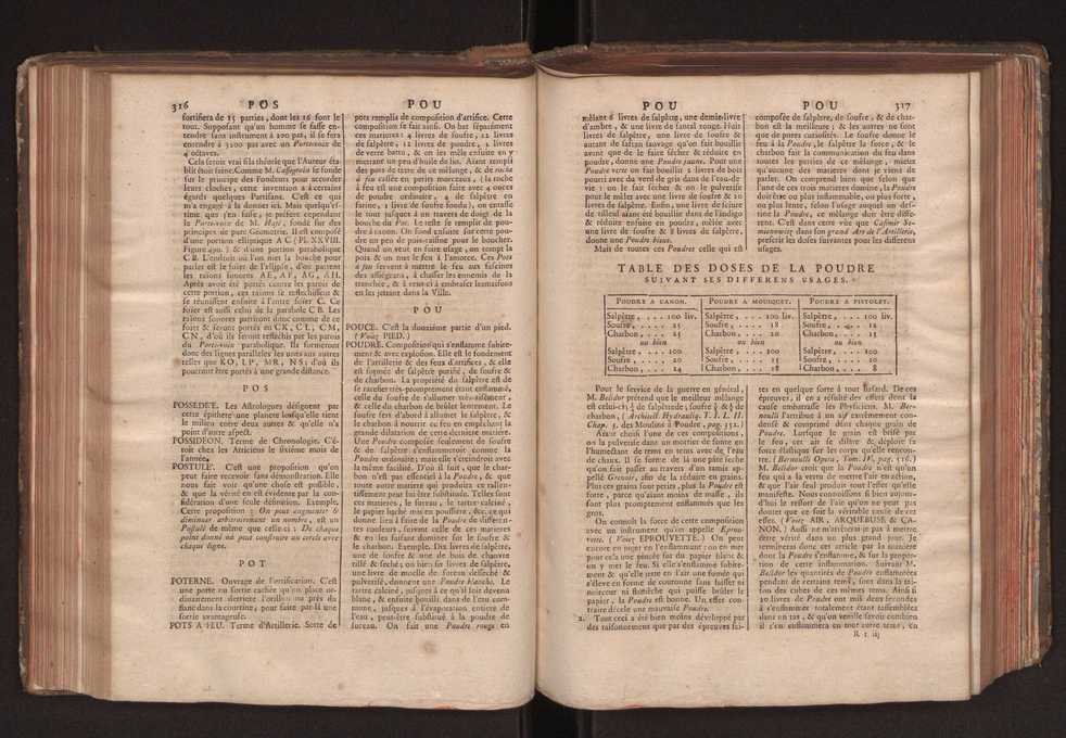 Dictionnaire universel de Mathematique et de Physique, ... Vol. 2 162