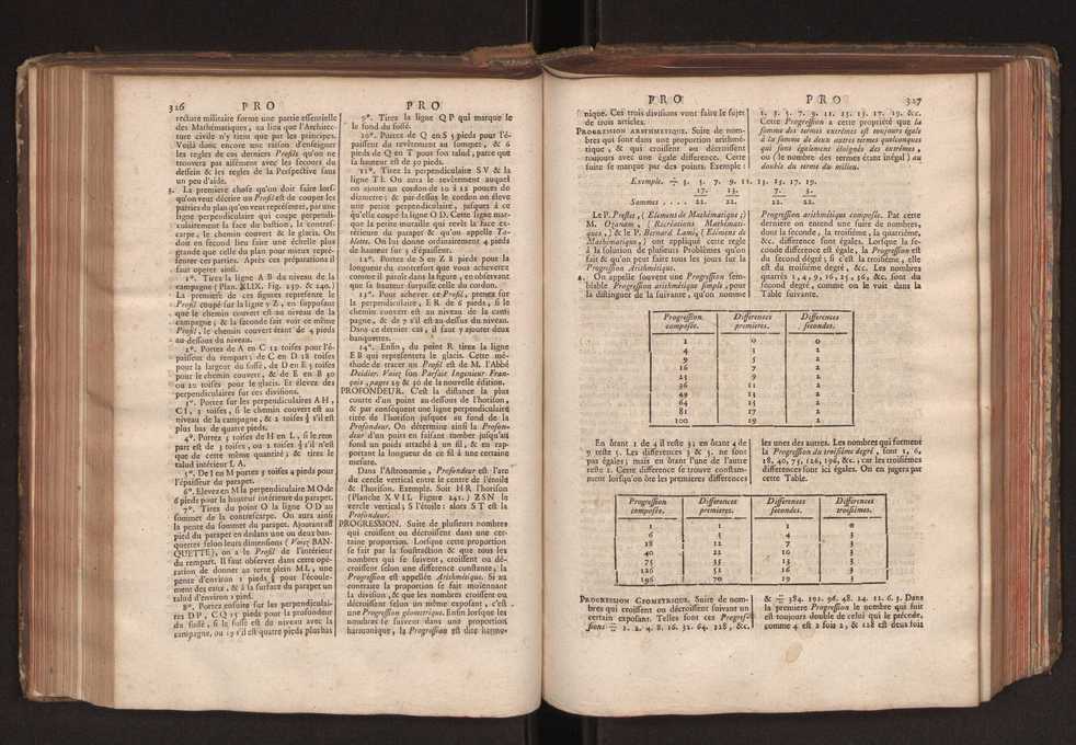 Dictionnaire universel de Mathematique et de Physique, ... Vol. 2 167