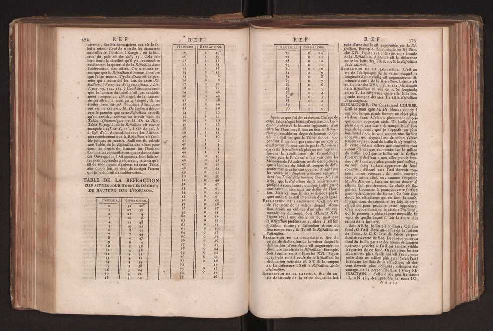 Dictionnaire universel de Mathematique et de Physique, ... Vol. 2 190