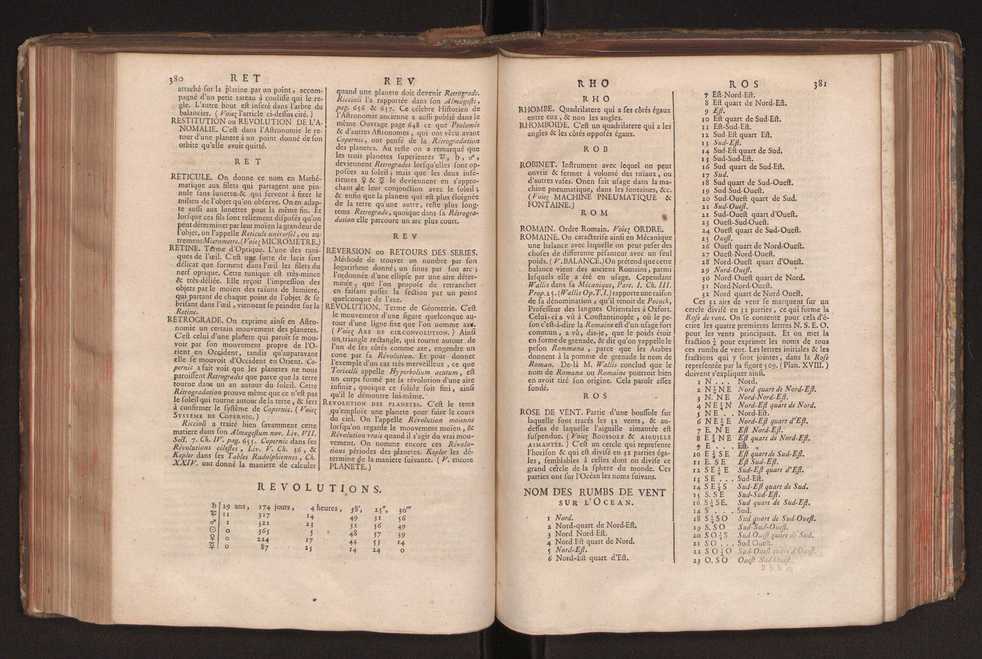 Dictionnaire universel de Mathematique et de Physique, ... Vol. 2 194