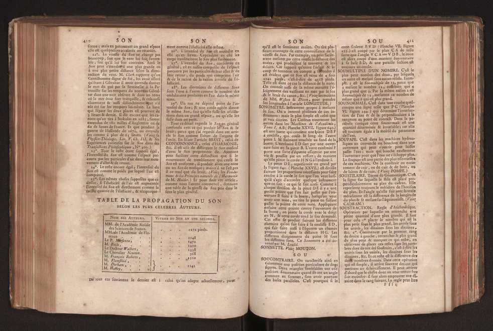 Dictionnaire universel de Mathematique et de Physique, ... Vol. 2 209