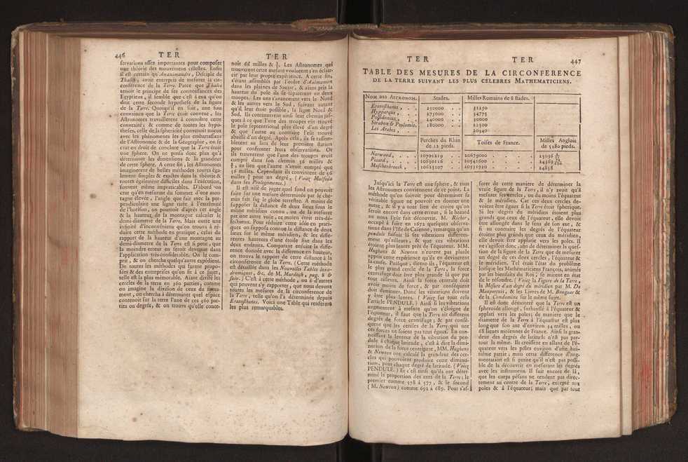 Dictionnaire universel de Mathematique et de Physique, ... Vol. 2 227