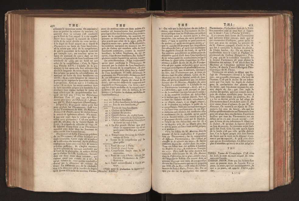 Dictionnaire universel de Mathematique et de Physique, ... Vol. 2 230