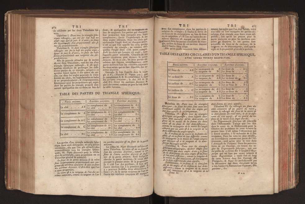 Dictionnaire universel de Mathematique et de Physique, ... Vol. 2 236