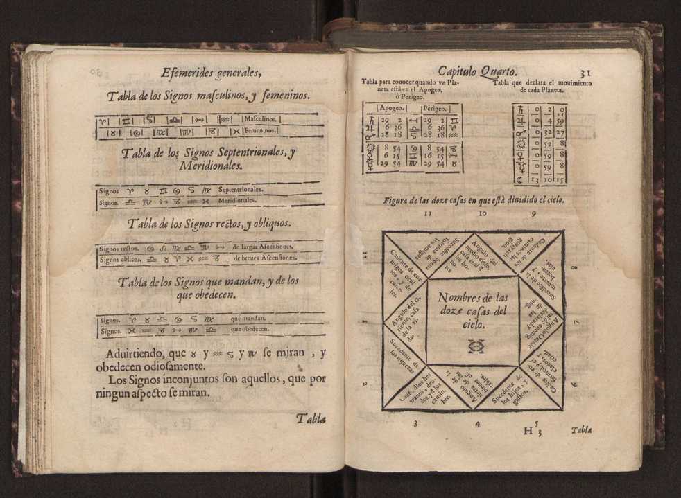 Efemerides generales de los movimientos de los Cielos por 64 aos desde el de 1637 hasta el de 1700, segundo Fycho y Copernico, que mas conforman la verdad 45