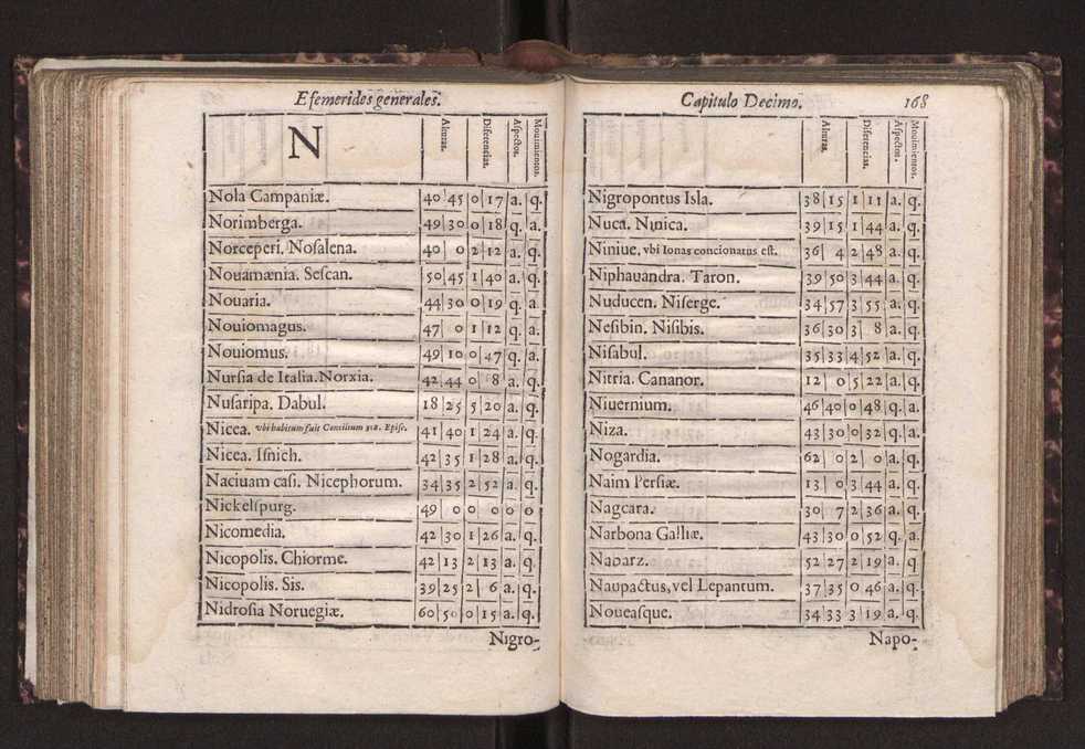 Efemerides generales de los movimientos de los Cielos por 64 aos desde el de 1637 hasta el de 1700, segundo Fycho y Copernico, que mas conforman la verdad 181