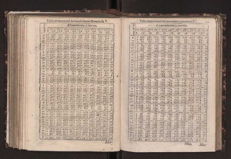 Efemerides generales de los movimientos de los Cielos por 64 aos desde el de 1637 hasta el de 1700, segundo Fycho y Copernico, que mas conforman la verdad 226