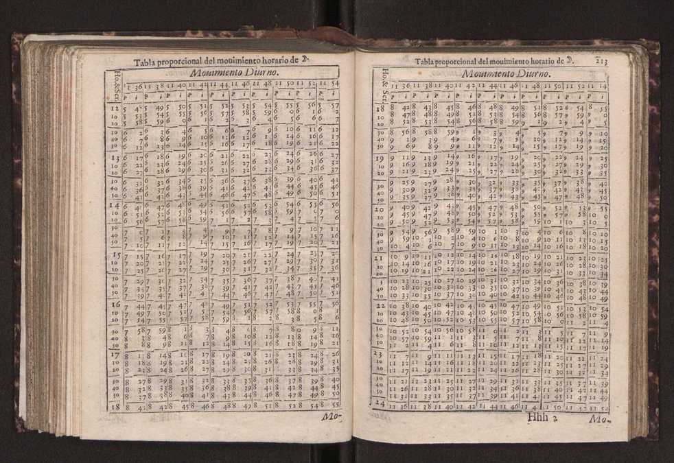 Efemerides generales de los movimientos de los Cielos por 64 aos desde el de 1637 hasta el de 1700, segundo Fycho y Copernico, que mas conforman la verdad 227