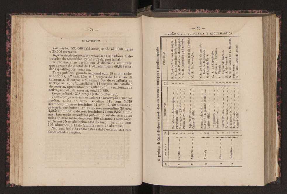 Noes de corographia do Brasil : [Provincias e municipio da corte do Imperio do Brazil] 41