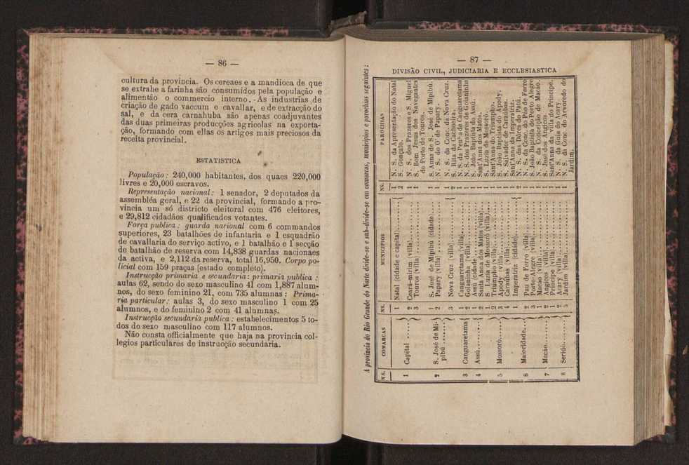Noes de corographia do Brasil : [Provincias e municipio da corte do Imperio do Brazil] 47