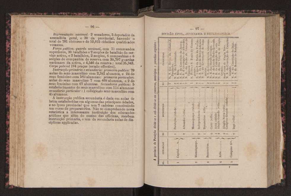 Noes de corographia do Brasil : [Provincias e municipio da corte do Imperio do Brazil] 52