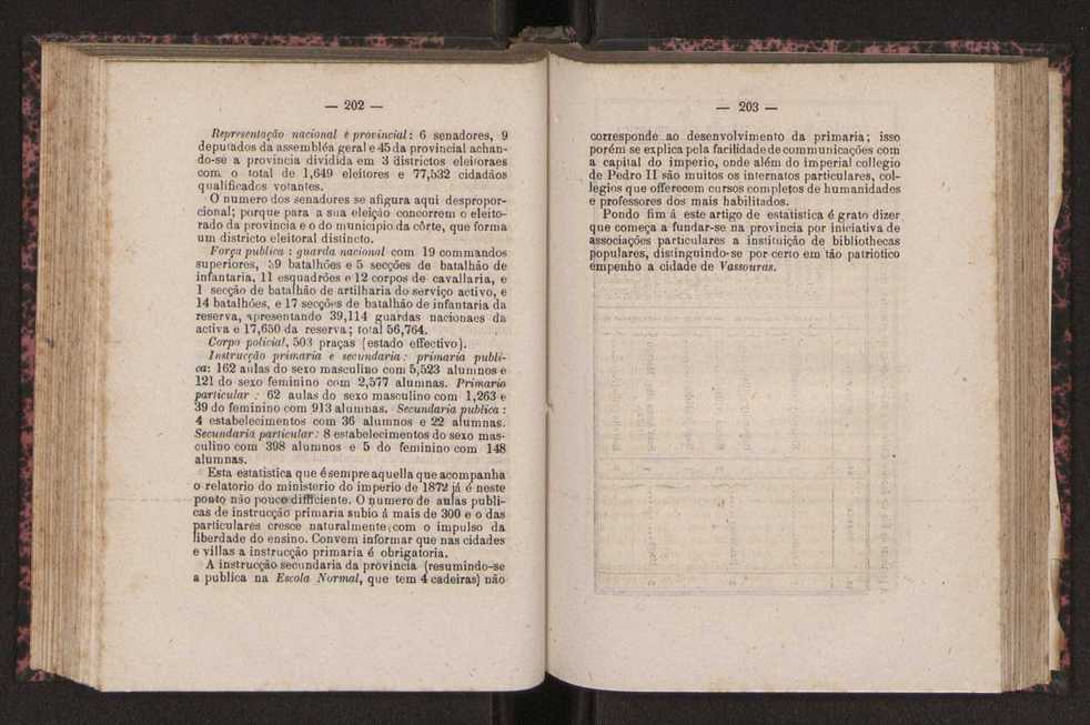 Noes de corographia do Brasil : [Provincias e municipio da corte do Imperio do Brazil] 105