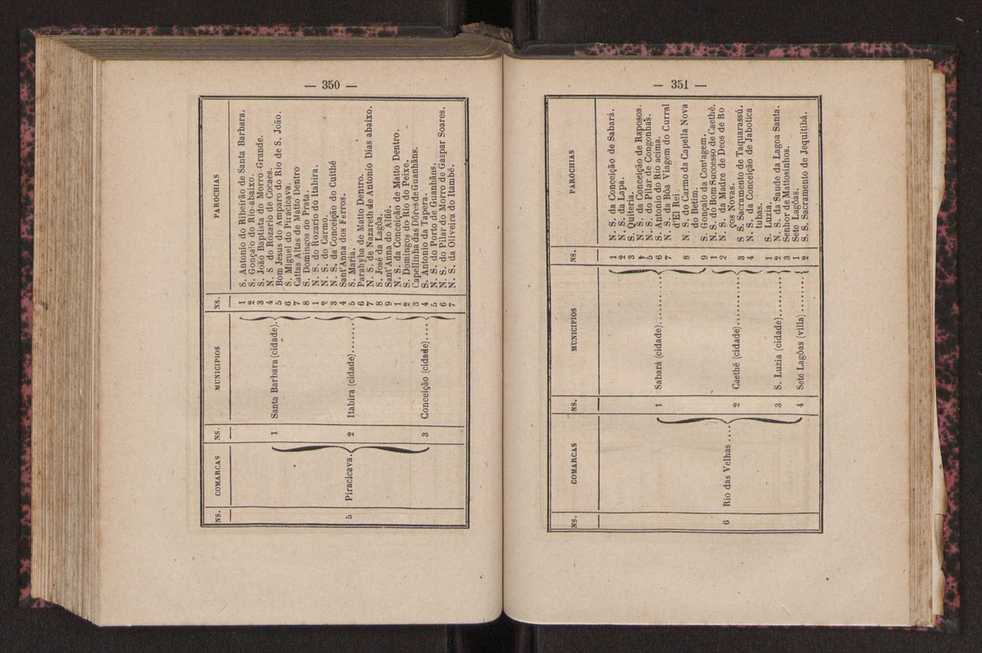 Noes de corographia do Brasil : [Provincias e municipio da corte do Imperio do Brazil] 179