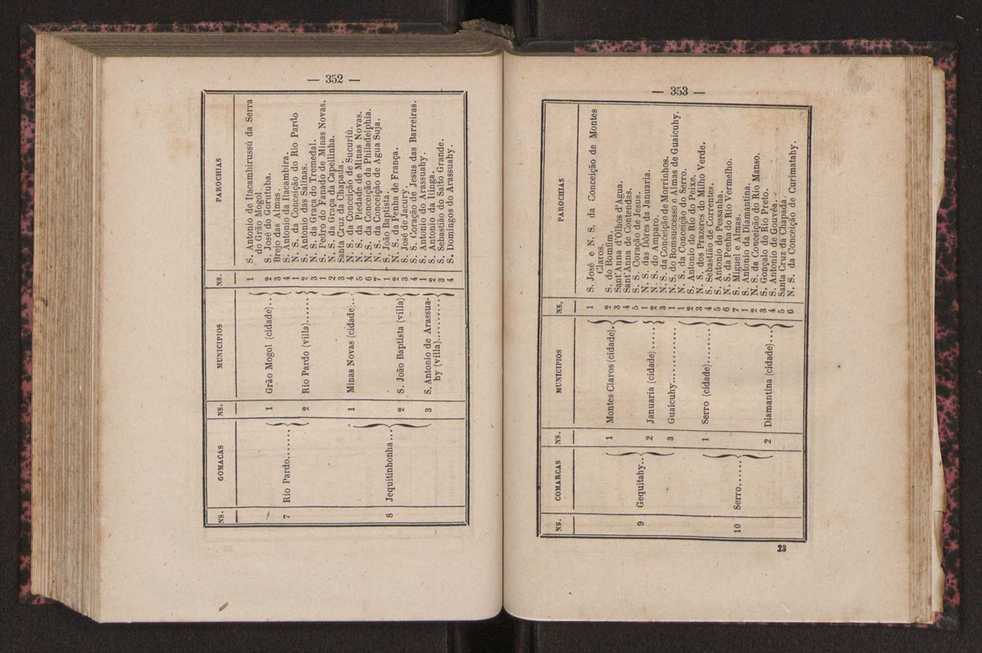 Noes de corographia do Brasil : [Provincias e municipio da corte do Imperio do Brazil] 180