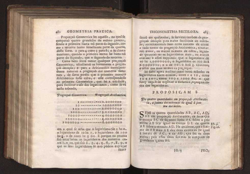 O engenheiro portuguez: dividido em dous tratados. Tomo primeiro ... [- segundo] ... obra moderna, e de grande utilidade para os engenheiros, e mais officiaes militares composta por Manoel de Azevedo Fortes, ... Vol. 1 276