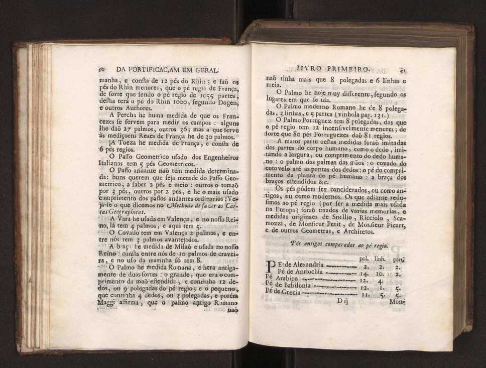 O engenheiro portuguez: dividido em dous tratados. Tomo primeiro ... [- segundo] ... obra moderna, e de grande utilidade para os engenheiros, e mais officiaes militares composta por Manoel de Azevedo Fortes, ... Vol. 2 36