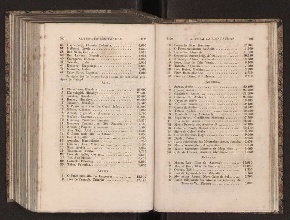 Tratado elementar de geografia astronmica, fizica, histrica ou politica, antiga e moderna, que o seu autor, D. Jos de Urcullu, dedica ao Illmo. Sr. Joo Allen. Vol. 3 274