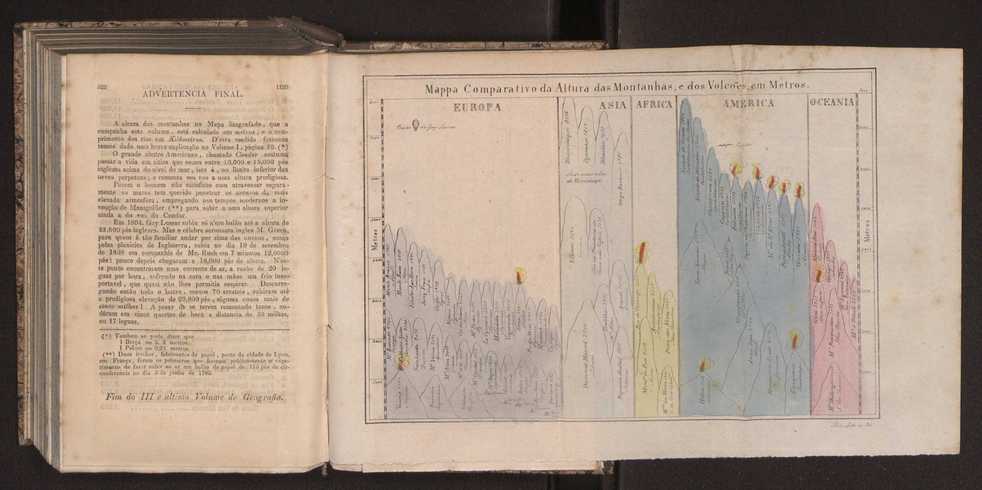 Tratado elementar de geografia astronmica, fizica, histrica ou politica, antiga e moderna, que o seu autor, D. Jos de Urcullu, dedica ao Illmo. Sr. Joo Allen. Vol. 3 275