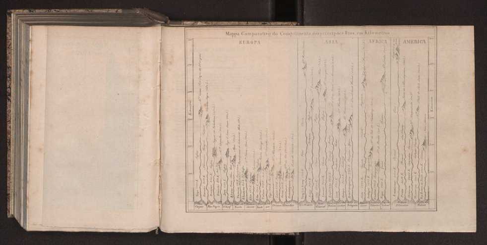 Tratado elementar de geografia astronmica, fizica, histrica ou politica, antiga e moderna, que o seu autor, D. Jos de Urcullu, dedica ao Illmo. Sr. Joo Allen. Vol. 3 276