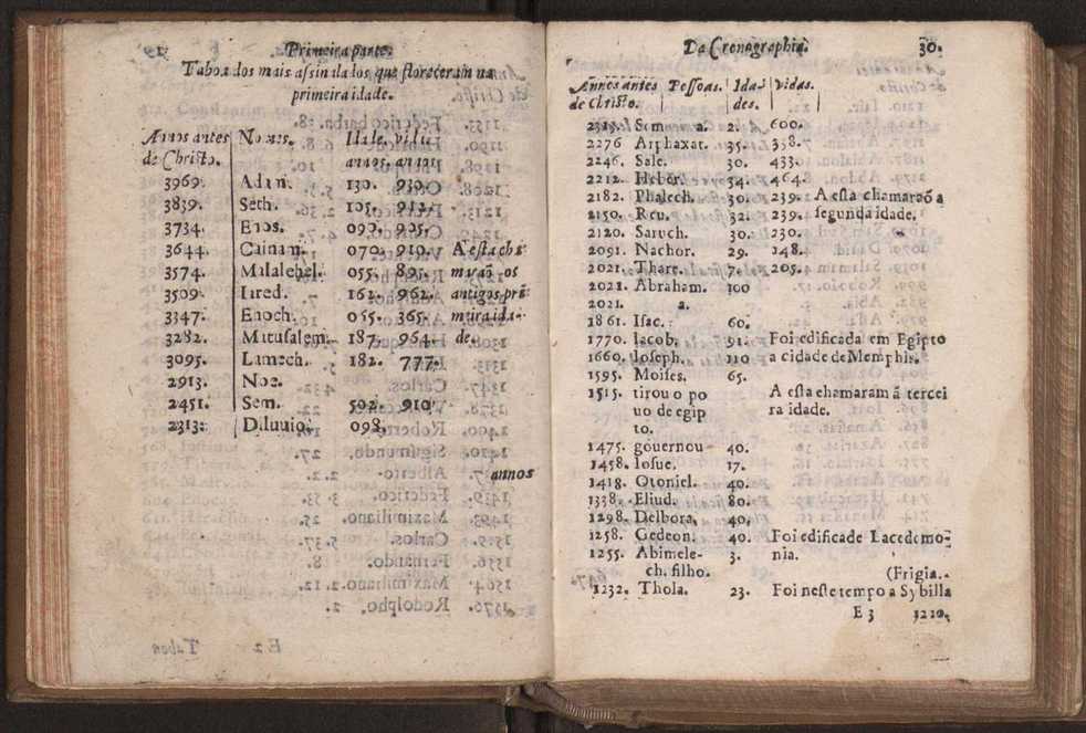 Chronographia reportorio dos tempos, no qual se contem VI. partes, s. dos tempos, esphera, cosmographia, & arte da navegao, astrologia rustica, & dos tempos, & pronosticao dos eclipses, cometas, & samenteiras. O calendario romano, c os eclypses ate 630. E no fim o uso, & fabrica da balhestilha, & quadrante gyometrico, com hum tratado dos relogios 43