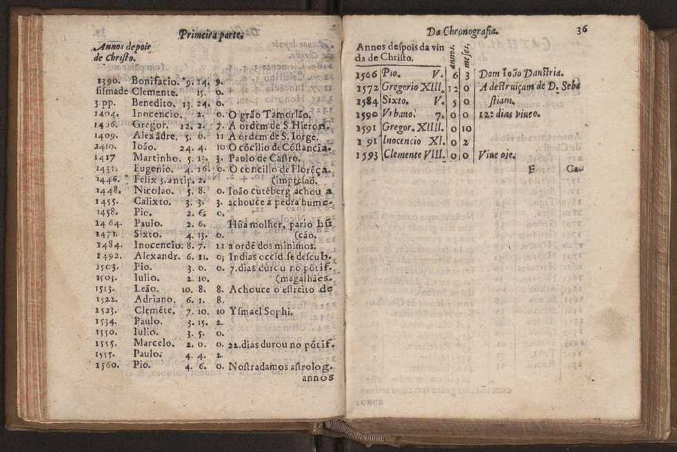 Chronographia reportorio dos tempos, no qual se contem VI. partes, s. dos tempos, esphera, cosmographia, & arte da navegao, astrologia rustica, & dos tempos, & pronosticao dos eclipses, cometas, & samenteiras. O calendario romano, c os eclypses ate 630. E no fim o uso, & fabrica da balhestilha, & quadrante gyometrico, com hum tratado dos relogios 49