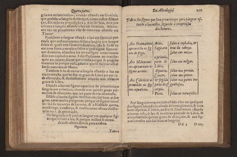 Chronographia reportorio dos tempos, no qual se contem VI. partes, s. dos tempos, esphera, cosmographia, & arte da navegao, astrologia rustica, & dos tempos, & pronosticao dos eclipses, cometas, & samenteiras. O calendario romano, c os eclypses ate 630. E no fim o uso, & fabrica da balhestilha, & quadrante gyometrico, com hum tratado dos relogios 214