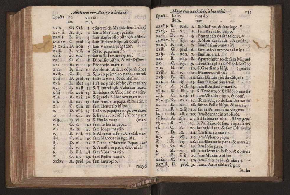 Chronographia reportorio dos tempos, no qual se contem VI. partes, s. dos tempos, esphera, cosmographia, & arte da navegao, astrologia rustica, & dos tempos, & pronosticao dos eclipses, cometas, & samenteiras. O calendario romano, c os eclypses ate 630. E no fim o uso, & fabrica da balhestilha, & quadrante gyometrico, com hum tratado dos relogios 250