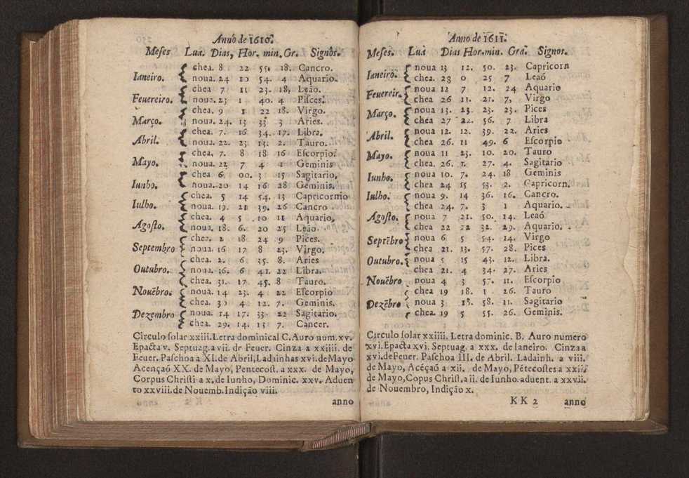 Chronographia reportorio dos tempos, no qual se contem VI. partes, s. dos tempos, esphera, cosmographia, & arte da navegao, astrologia rustica, & dos tempos, & pronosticao dos eclipses, cometas, & samenteiras. O calendario romano, c os eclypses ate 630. E no fim o uso, & fabrica da balhestilha, & quadrante gyometrico, com hum tratado dos relogios 262