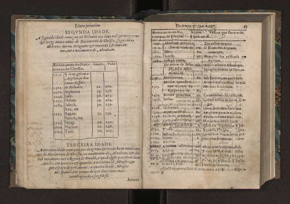 Chronographia ou reportorio dos tempos: o mais copioso que te agora sayo a luz 41