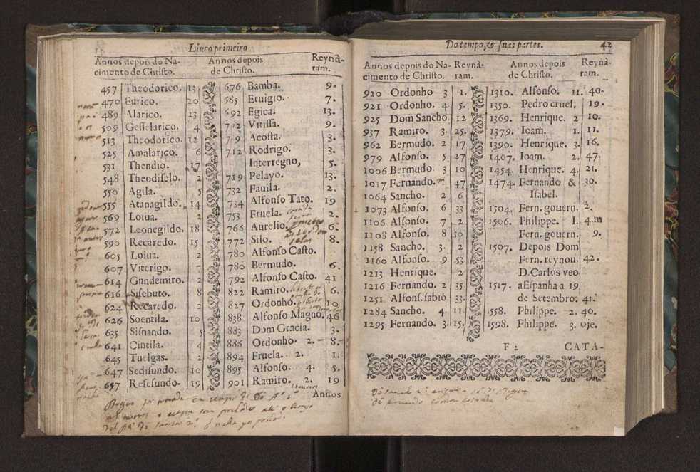 Chronographia ou reportorio dos tempos: o mais copioso que te agora sayo a luz 50