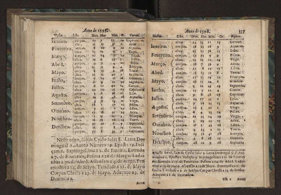 Chronographia ou reportorio dos tempos: o mais copioso que te agora sayo a luz 240