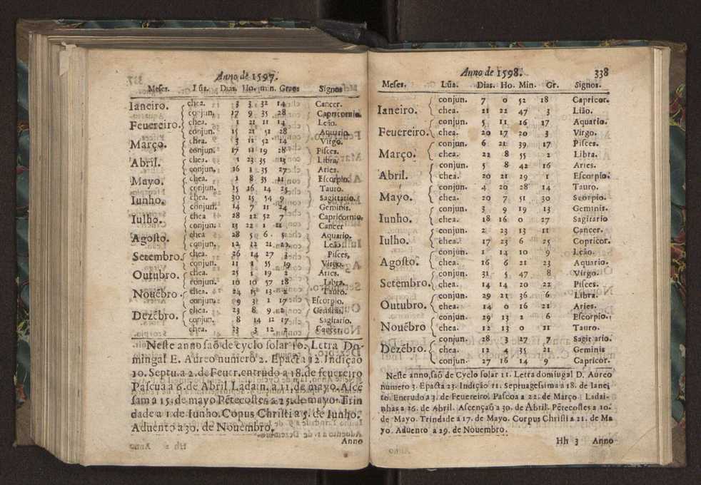 Chronographia ou reportorio dos tempos: o mais copioso que te agora sayo a luz 241