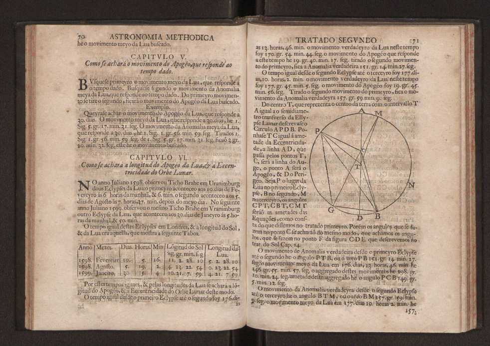 Astronomia methodica distribuida em tres tratados ... 46