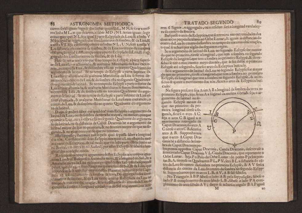 Astronomia methodica distribuida em tres tratados ... 55